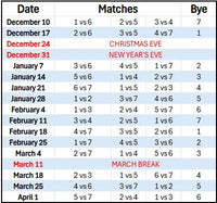 Indoor Men's Leagues Spare List