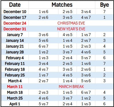 Indoor Men's Leagues Spare List